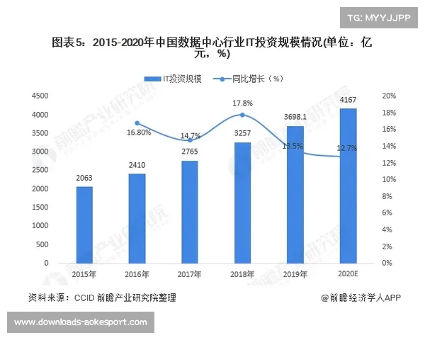 “冰场建设带动建材需求，沈阳项目混凝土浇筑量达15万立方米”