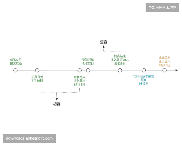 下赛季启用新比赛用球内部传感器,可更精确测量传球转速与线路